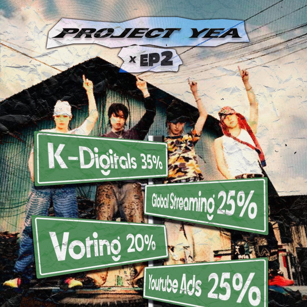 LNGSHOTBoost's tweet photo. 📢 PROJECT YEA x EP2  

SHOTTIES, it’s time to gather resources and build our way toward LNGSHOT’s next achievement! 

Resource allocation:
🔹 35% KR Streaming (Melon, Genie, Bugs)
🔹 20% Global Streaming (iTunes & Spotify)
🔹 25% YouTube Ads
🔹 20% Voting

To Donate: 
🖇️ Donation Link: https://t.co/IHPRmxVt37
🗂️Transparency Report: https://t.co/rOhD6IAG0k

#LNGSHOT #롱샷  #LNGSHOT_ProjectYEA