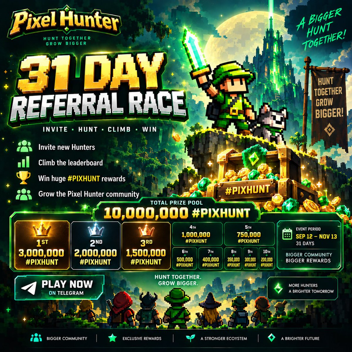 pixelhunterlab's tweet photo. 🚨 THE BIGGEST PIXEL HUNTER REFERRAL RACE IS HERE! 🚨

💰 10,000,000 #PIXHUNT PRIZE POOL
🥇 3,000,000
🥈 2,000,000
🥉 1,500,000
🏆 Rewards for the TOP 10 HUNTERS!
⚔️ Invite new Hunters
📈 Climb the leaderboard
👑 Fight for the #1 spot
31 DAYS. 10 MILLION #PIXHUNT. ONE RACE.
🔥 The hunt starts NOW.
HUNT TOGETHER. GROW BIGGER. 💚

🎮 Play on Telegram 👇
https://t.co/RZgjGddMj2

#PixelHunter #PIXHUNT #TelegramGaming #GameFi