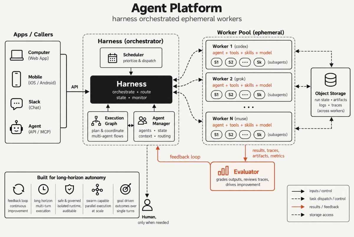 Regulatory compliance domain harness: custom fact handling for value and efficiency