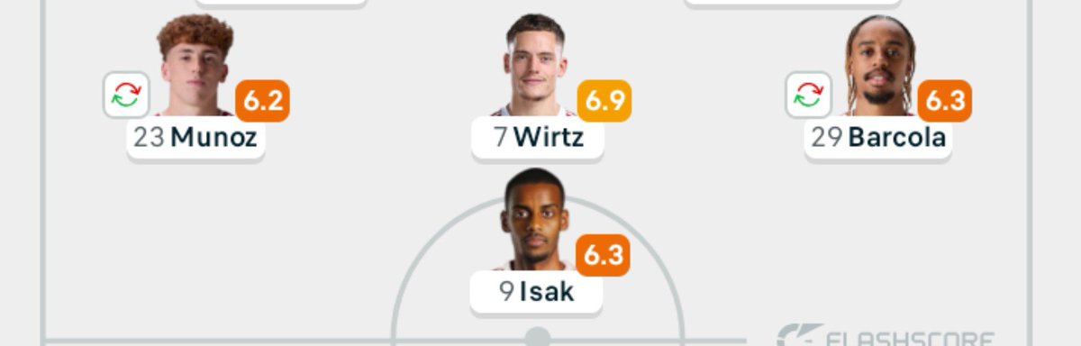 Mikkypels's tweet photo. I Present to you £400 Million British Pound Frontline!!!! https://t.co/DflRYRpAVi