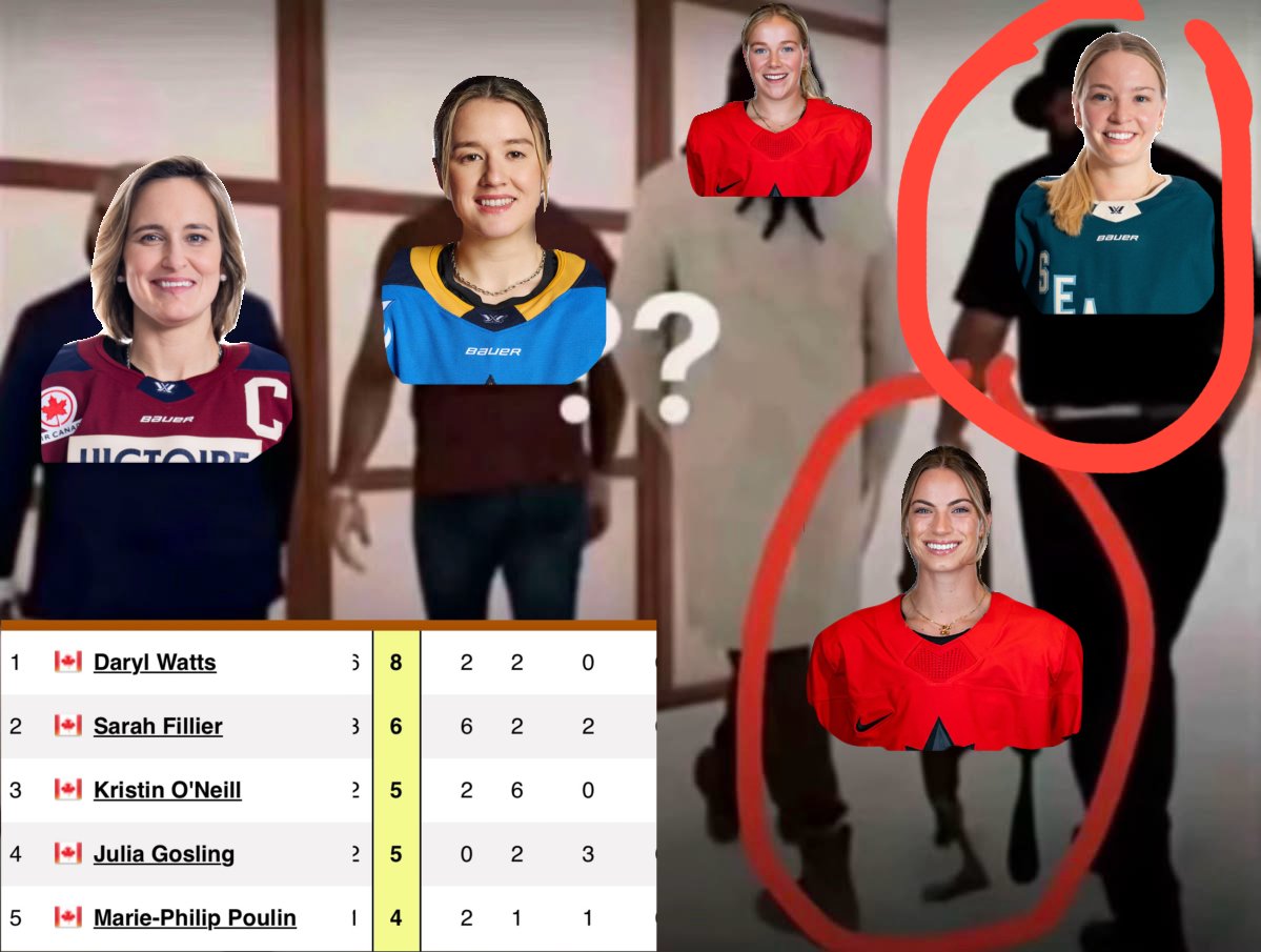43oneiII's tweet photo. how gosling and ko felt being in the top 5 point scorers even tho they were fourth liners with 5 minutes in the gold medal game😏 https://t.co/sYxmnySxzY