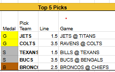 SharpSquaresPod's tweet photo. The sharps' top picks for week 1: https://t.co/5QMg4gAbYs
