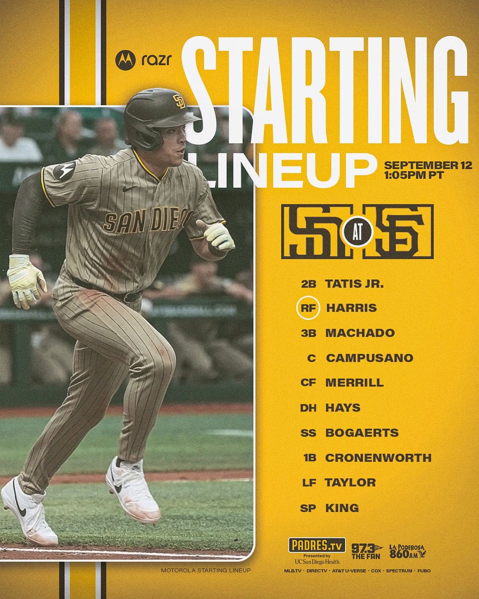 Padres Starting Lineup Graphic. The background is gold with a brown, white, and gold stripe on the left side. The graphic features an image of Dustin Harris. He is wearing the Padres tan road pinstripe uniform. There is a white outline around the photo. To the right of this photo, there is text that says: Motorola Razr Starting Lineup | September 12 | 1:05 PM PT | Padres (logo) at Giants (logo). Beneath this text is today’s lineup: 2B Tatis Jr., RF Harris, 3B Machado, C Campusano, CF Merrill, DH Hays, SS Bogaerts, 1B Cronenworth, LF Taylor. SP King. Below the lineup is today’s tune-in information: Padres.TV, 97.3 FM The Fan, La Poderosa 860 AM, MLB.TV, DIRECTV, AT&T U-Verse, Cox, Spectrum, Fubo.
