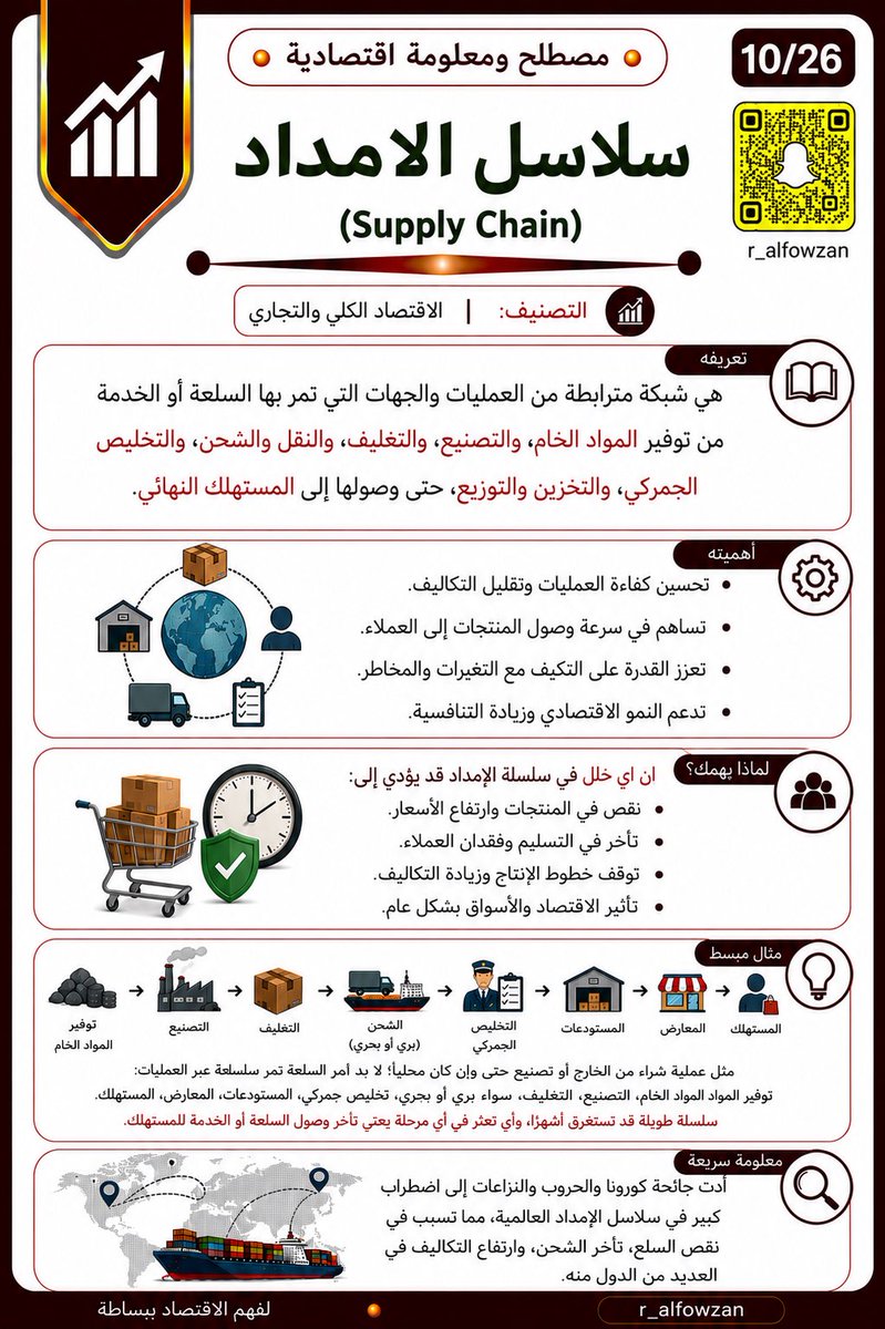 r_alfowzan's tweet photo. #سلاسل_الامداد    10/26

#معلومة_اقتصادية 
#اقتصاد_ببساطة https://t.co/NxstZtEEtP