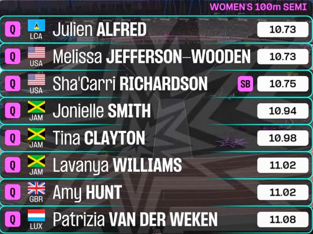 TrackGazette's tweet photo. Finalists for the women's 100m at the World Ultimate Championships!

Who do you have winning??👀 https://t.co/9rG05BtvpP