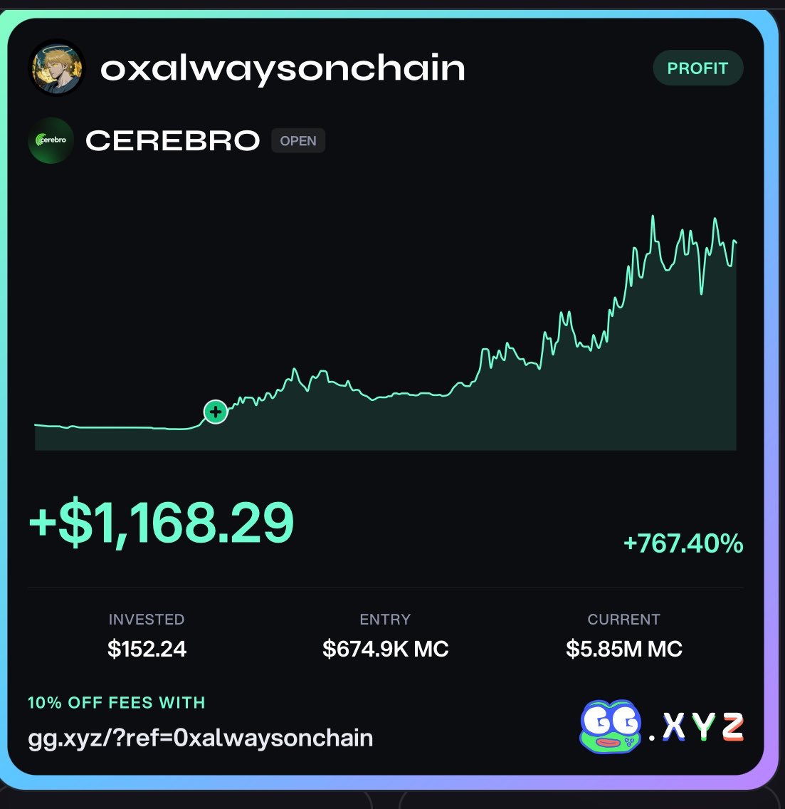 0xalwaysonchain's tweet photo. Ngl using @ggdotxyz is a no brainer.

First off 50% of @ggdotxyz traders are profitable.

Opened the app before sleeping.

Someone had just dropped their thesis on $cerebro

Didn’t have time to research so just gambled some dust in it before going to sleep.

150$ -> 1200$ ( small win yes but i didn’t have to put time in)

You need tools that do the work for you and it starts on https://t.co/zXSwiKUcw8

So many good callers are signed up already you just have to open the app to start making money.