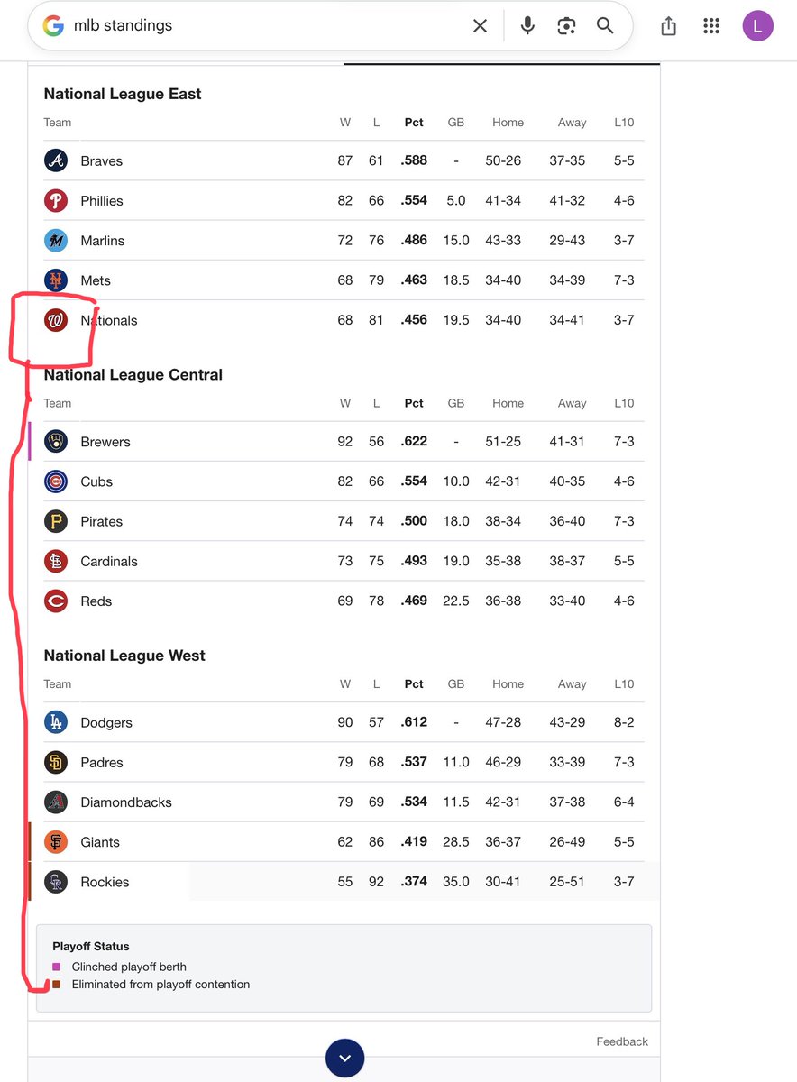 SLastrega's tweet photo. @TalkNats Nonetheless, technically the Nats could still make this year’s playoffs 🤣🤣🤣 https://t.co/04NMnI1JMP