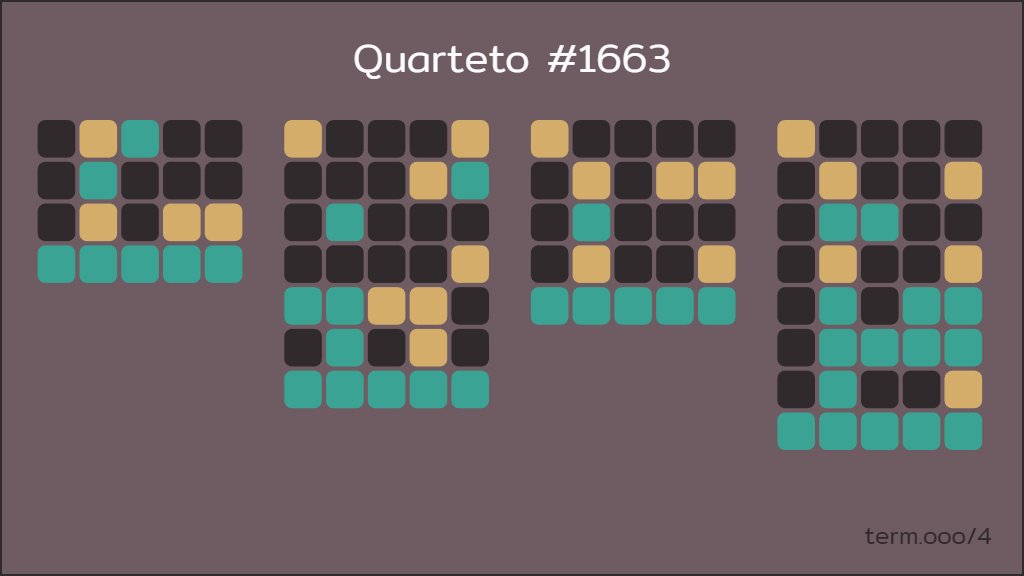 BrunoRosik's tweet photo. Quarteto de hj feito <3

joguei https://t.co/UIsykqrlRI #1714 4/6 🔥 1

⬛🟨⬛🟨⬛
⬛🟨⬛🟨🟨
🟨🟨🟩⬛⬛
🟩🟩🟩🟩🟩 https://t.co/Q3NTV6XxbO
