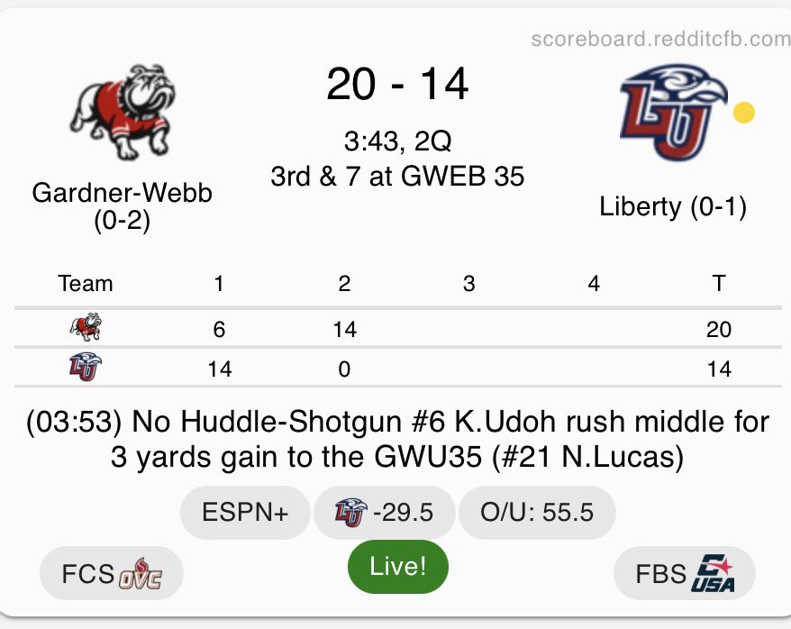 RedditCFB's tweet photo. Gardner-Webb is 0-2 and currently doesn’t have a HC. No problem today! https://t.co/QPKbVt9QRu