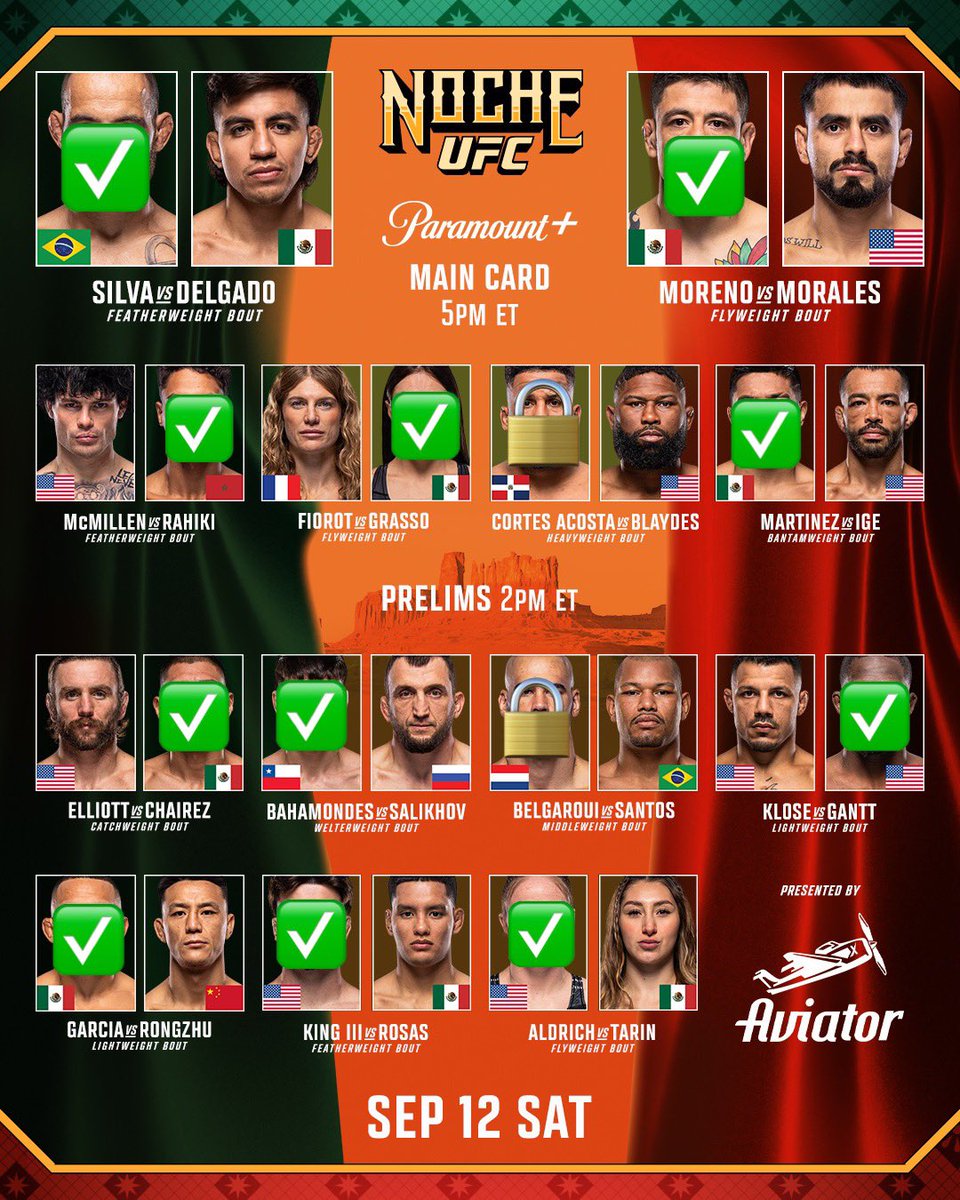 Jgrah_98's tweet photo. #NocheUFC 

Feel like this card might be the hardest to predict in a while! 

🇲🇽 Parlay: Chairez + Grasso + Moreno (+833) 

💰MAX Bet: Waldo KO/TKO + Bahamondes R1 or R2 (+1142) 

🤞🏻Aldrich by Decision to start the card (+310) https://t.co/44WVIN8XvP