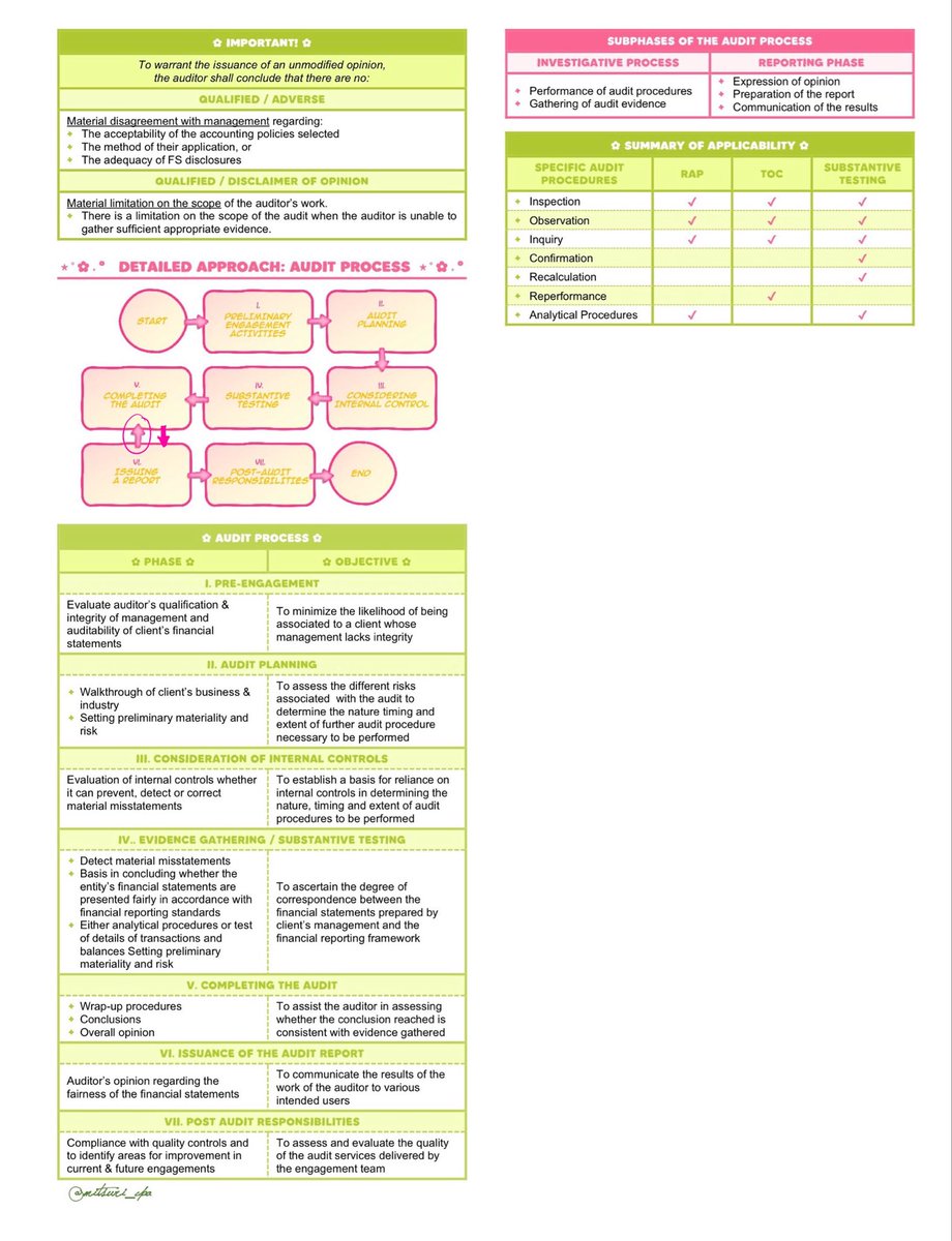 mitsuri_cpa's tweet photo. alo! spotted some corrections during my nightly recall ehe 😭updated version can be accessed through the link, so please take note na lang of the changes! 

if may mapansin pa kayong errors, pls let me know 🥹 wld rlly appreciate it!! https://t.co/rxFUeZCGTm