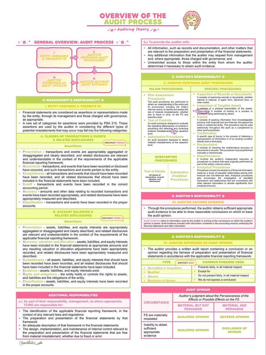 mitsuri_cpa's tweet photo. alo! spotted some corrections during my nightly recall ehe 😭updated version can be accessed through the link, so please take note na lang of the changes! 

if may mapansin pa kayong errors, pls let me know 🥹 wld rlly appreciate it!! https://t.co/rxFUeZCGTm