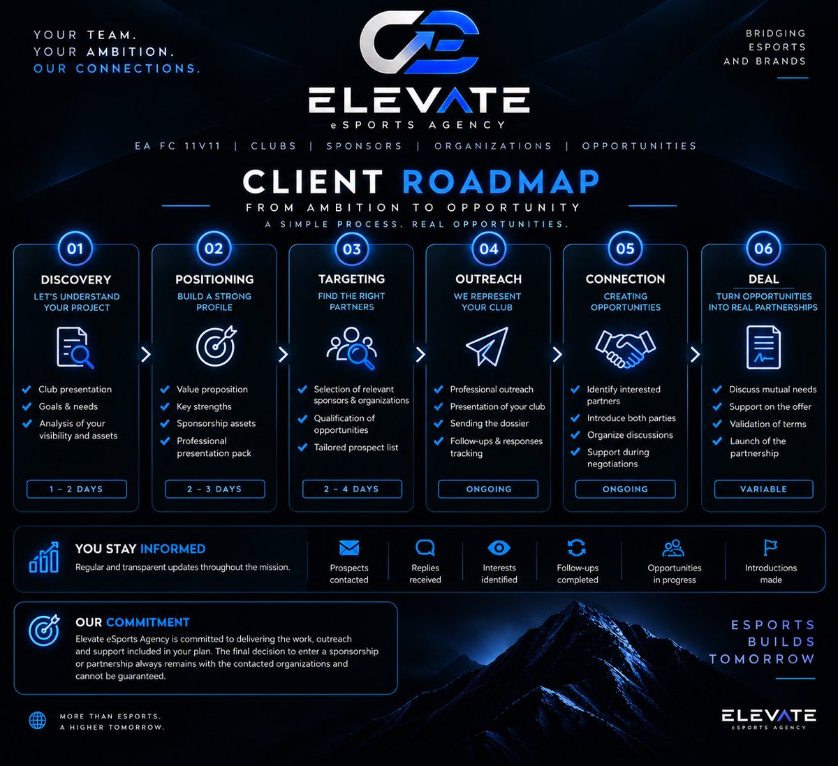 ElevateeSAgency's tweet photo. @UnityBluefin Teams looking for a sponsor, feel free to contact our page. We might have the right opportunity for you. 🤝
📩 DM us to discuss your project. https://t.co/Dm8ecGCTdO