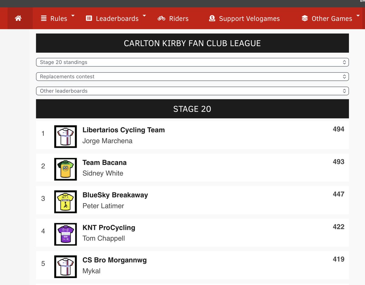 Greystones71's tweet photo. Paul is out & about so well done Jorge Marchena (who ever you are ?) on Stage 20 win in Spain
& well done @paulbennett76 on leading the GC
#CKFC https://t.co/El2aFV06iD