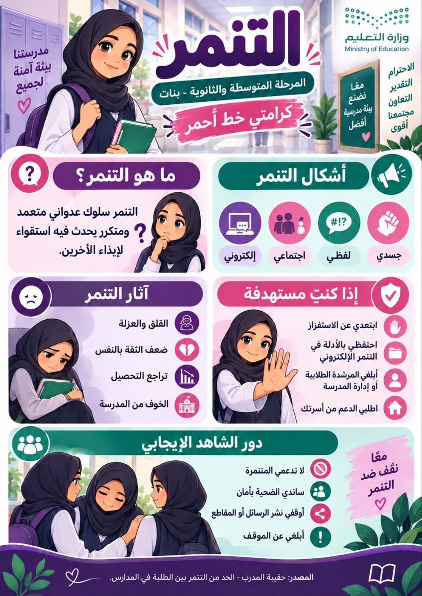 stu_guide's tweet photo. 🗂️ مجلد 🗂️

نظراً لما يمثله برنامج رفق والوقاية من التنمر من أهمية كبيرة في دعم البيئة المدرسية الآمنة، وتعزيز الجوانب الوقائية والتربوية لدى الطلبة...
أضع بين أيديكم مجلد برنامج رفق والوقاية من التنمر، وقد جمعت فيه مجموعة من المواد والنماذج والأدوات المساندة التي تعين الموجه الطلابي على تنفيذ البرنامج وتوثيق أعماله.
.
الرابط ⬇️
https://t.co/TSBmzSfl1L

أسأل الله أن ينفع به، وأن يجعله إضافة مفيدة للميدان التعليمي. 
أخوكم
عقل البقعاوي @ag1221ag
.
#التوجيه_الطلابي #رفق
#خفض_العنف #التنمر 
#التقويم_المدرسي #التقويم_الخارجي 
.