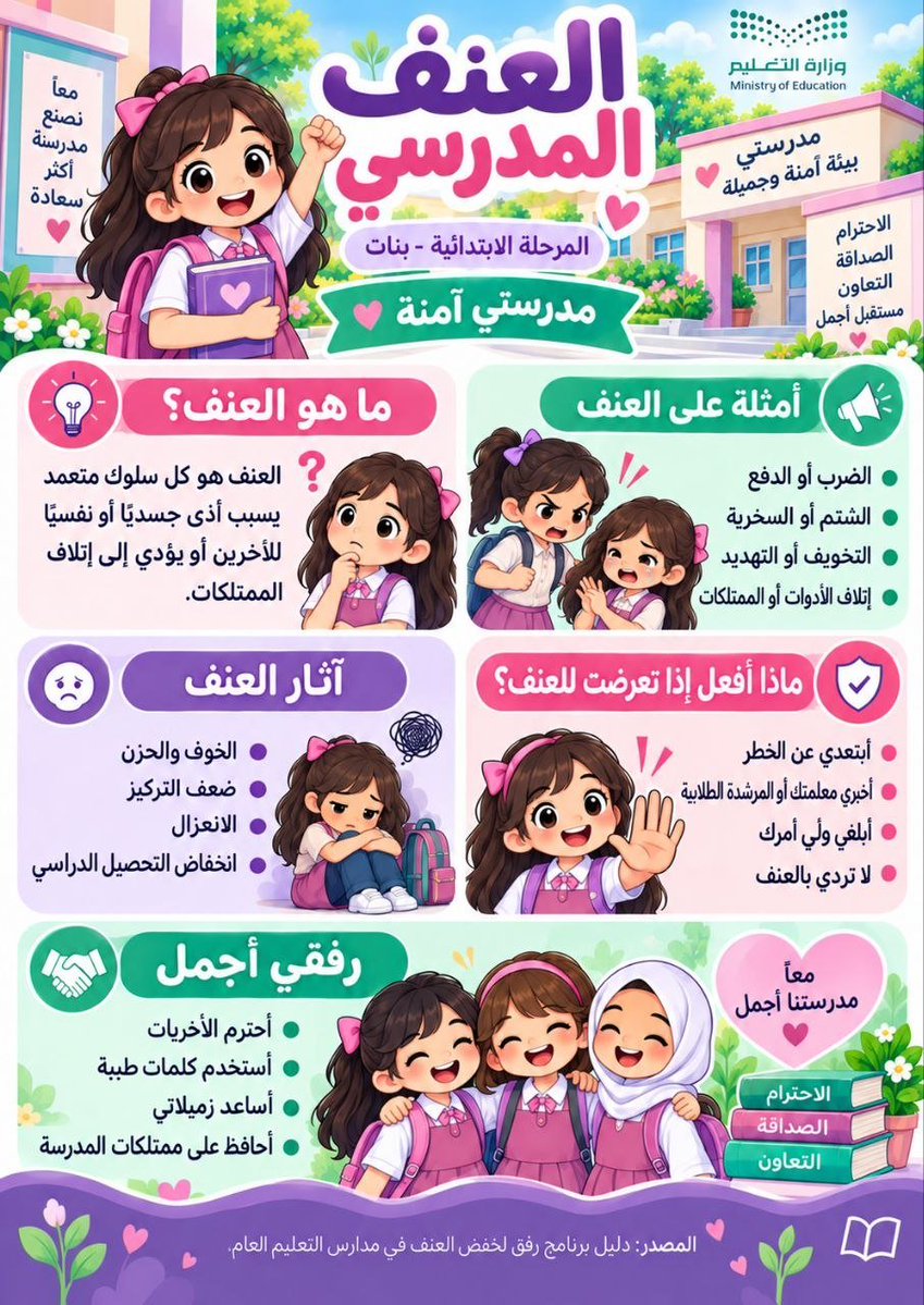 stu_guide's tweet photo. 🗂️ مجلد 🗂️

نظراً لما يمثله برنامج رفق والوقاية من التنمر من أهمية كبيرة في دعم البيئة المدرسية الآمنة، وتعزيز الجوانب الوقائية والتربوية لدى الطلبة...
أضع بين أيديكم مجلد برنامج رفق والوقاية من التنمر، وقد جمعت فيه مجموعة من المواد والنماذج والأدوات المساندة التي تعين الموجه الطلابي على تنفيذ البرنامج وتوثيق أعماله.
.
الرابط ⬇️
https://t.co/TSBmzSfl1L

أسأل الله أن ينفع به، وأن يجعله إضافة مفيدة للميدان التعليمي. 
أخوكم
عقل البقعاوي @ag1221ag
.
#التوجيه_الطلابي #رفق
#خفض_العنف #التنمر 
#التقويم_المدرسي #التقويم_الخارجي 
.