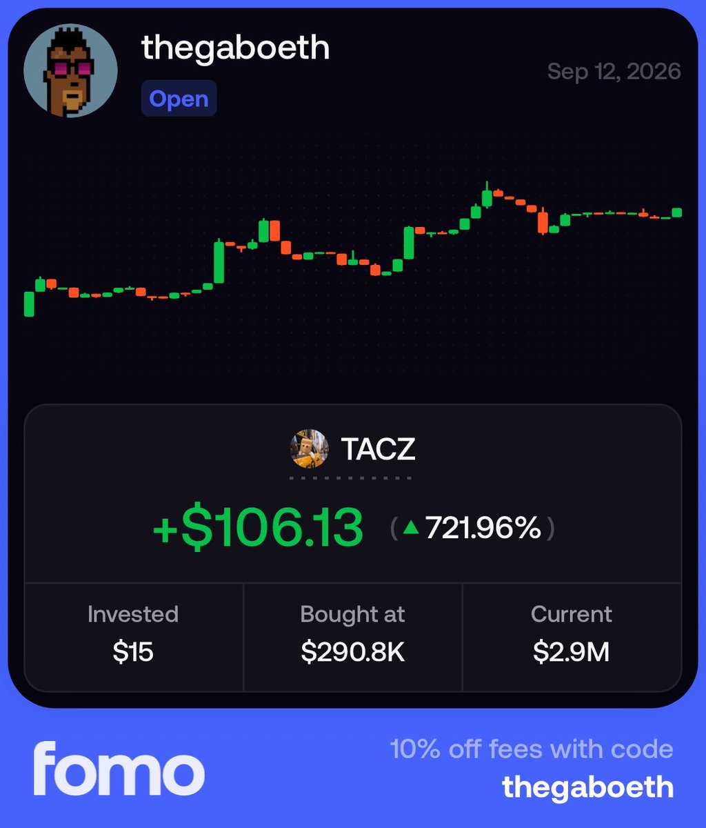 thegaboeth's tweet photo. I'm up over 720% on $TACZ.

I got in with just $15 when the market cap was $ 280k.

I took some profits when the market cap hit $ 1.8M.

I let the rest ride. The FOMO is crazy. https://t.co/0dOuXHJFpy