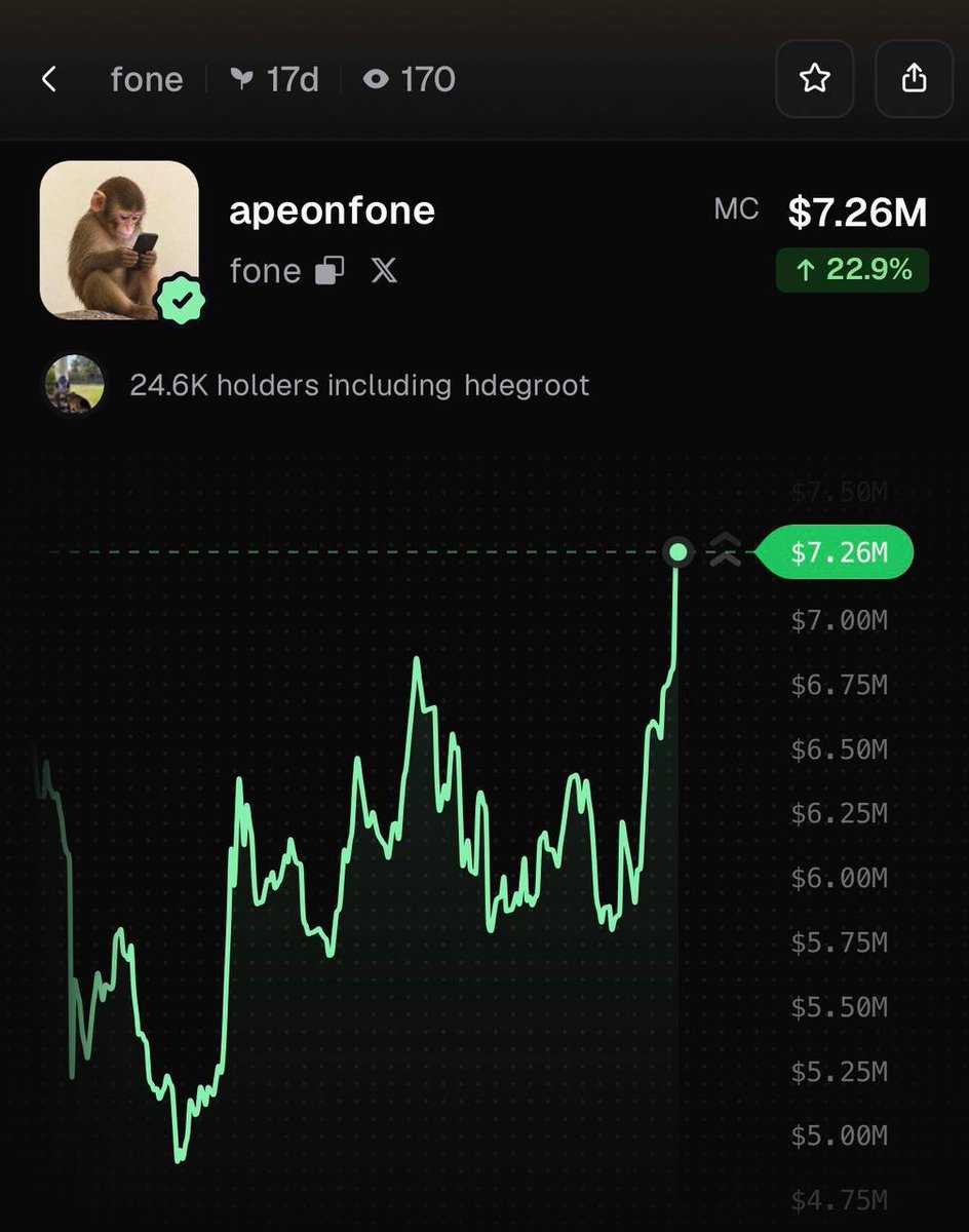 PumpfunEco's tweet photo. $fone is rallying, currently up 23% in 24 hours! https://t.co/Cv5JvrJgzw