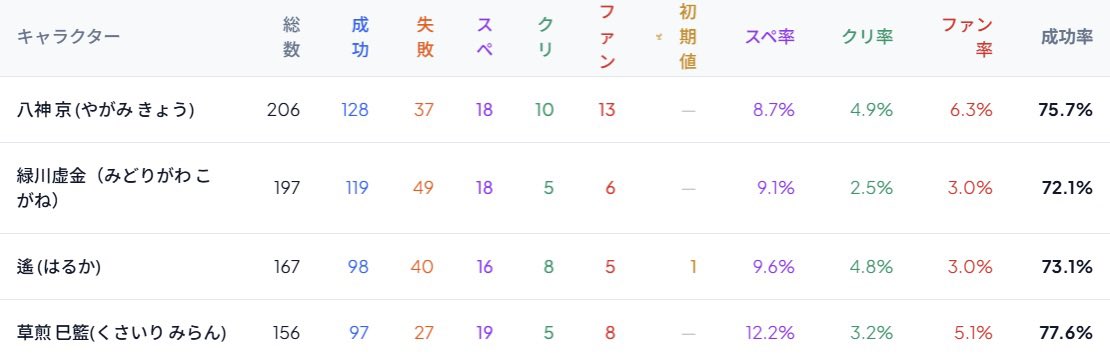 yukkuri_keirenn's tweet photo. どうも 
クリティカル 10
ファンブル     13

どゆことやぁぁぁぁぁ!!(白目) https://t.co/xXMtkbmYlq