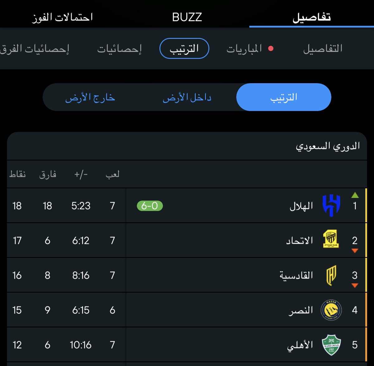 7am_054's tweet photo. ننتظر تعثر النصر لو بتعادل ، ونأخذ الصدارة بعد التوقف من حديقة ارينا المفضلة للعميد💛

#التعاون_الهلال
#الخليج_النصر https://t.co/8f76FPsdAy