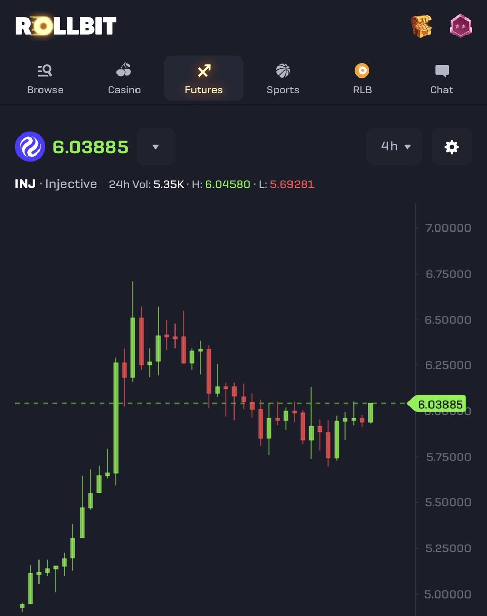 dapersiantrader's tweet photo. injective-protocol:native picking up some momentum the last couple days https://t.co/9XDwy6hIRE