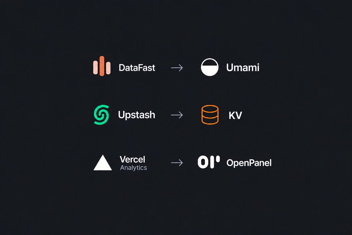 ibocodes's tweet photo. i cancelled $2,100/year of saas last month and replaced all of it with self-hosted stuff onn 8GB VPS and on a $5 worker  

- datafast → openpanel
- upstash → kv 
- vercel analytics / posthog → openpanel again 

honest trade https://t.co/RuBVGo8rwK