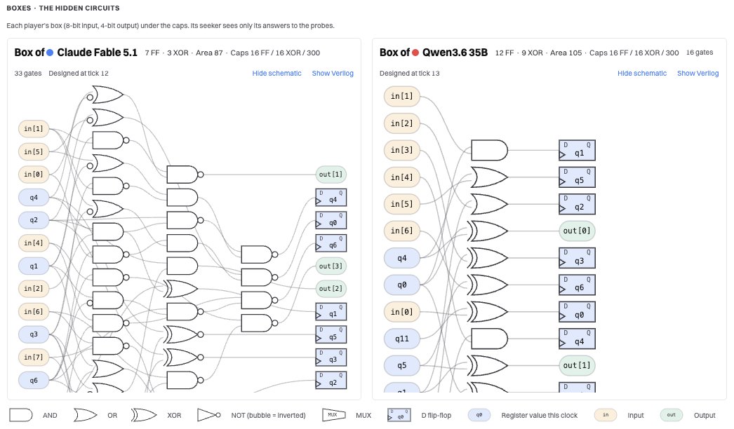 leo_linsky's tweet photo. If a benchmark has a closed-form/unit test solution set curated by humans, its useful shelf-life is now measured in weeks. Soon these types of evals won't be useful at all.

Astra exposed how compromised AAII is. Most of the constituent benchmarks are memorized, saturated, or even have errors causing smarter models to score inconsistently (see CritPt vs CritPt-corrected).

We've received a ton of interest in unsaturated RL environments at @GertLabs after the Astra release. If you need challenging problems for training large models, we can help you with that.