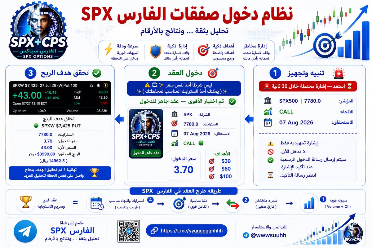 BOT_TOPSPX1's tweet photo. https://t.co/ZY1Qal3COF