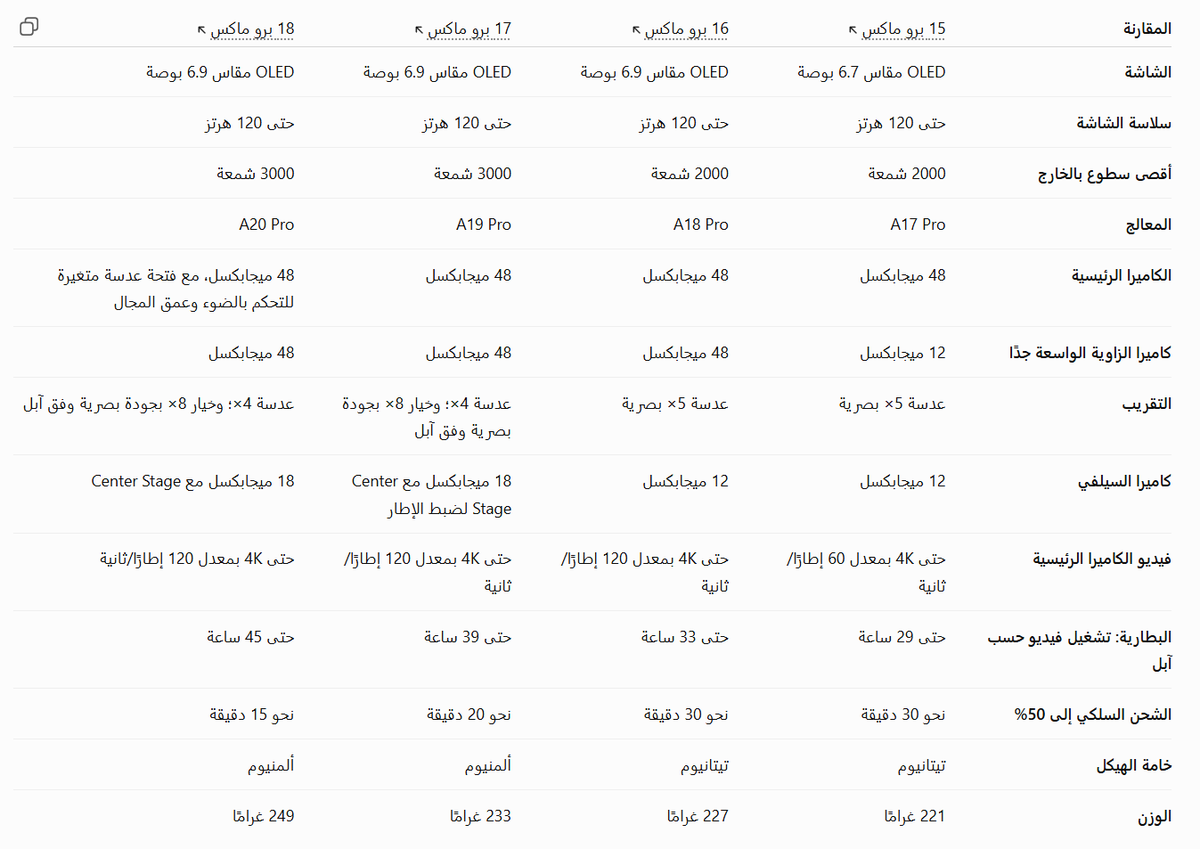 3eslan tweet picture