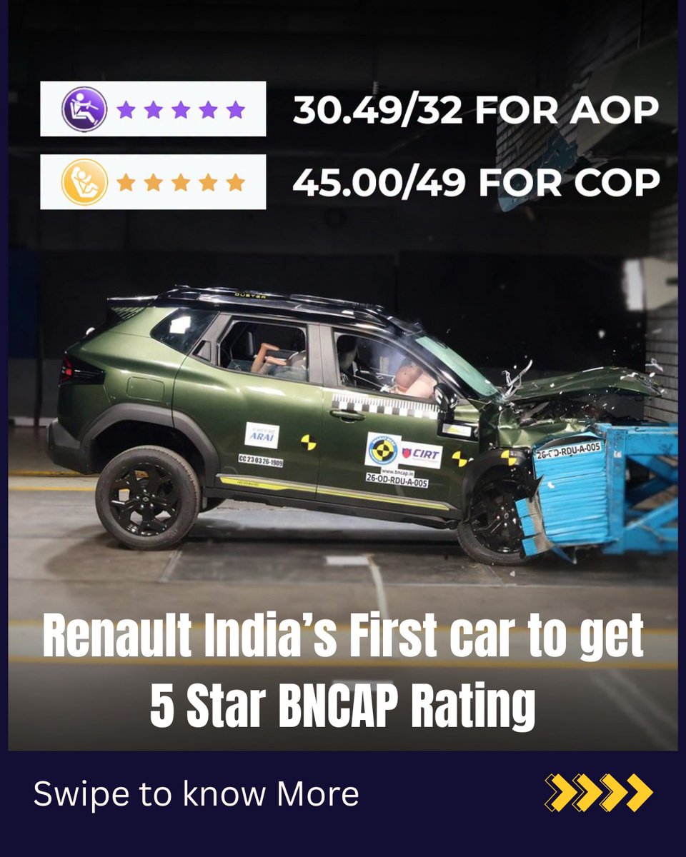 YungAltimus's tweet photo. Renault Duster earns 5 stars in Bharat NCAP for adult and child protection. Renault India’s first BNCAP-tested model also offers Level 2 ADAS on higher trims. Serious safety competition in the C-segment SUV space. https://t.co/XoxAqhnYEY