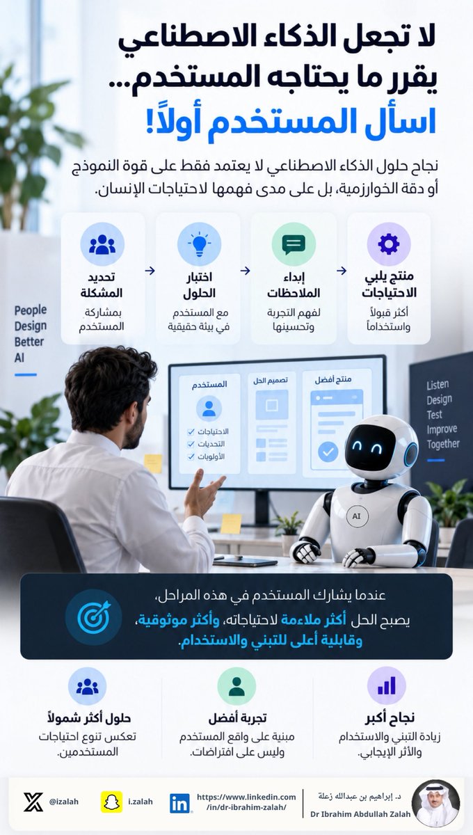 iZalah's tweet photo. لا تجعل #الذكاء_الاصطناعي يقرر ما يحتاجه المستخدم… اسأل المستخدم أولًا!
نجاح حلول الذكاء الاصطناعي لا يعتمد فقط على قوة النموذج أو دقة الخوارزمية، بل على مدى فهمها لاحتياجات الإنسان.
عندما يشارك المستخدم في تحديد المشكلة، واختبار #الحلول_الذكية، وتقديم الملاحظات؛ يصبح الحل أكثر ملاءمة وثقة وقابلية للتبنّي.

في عصر الـ #AI :
لا تصمّم الذكاء الاصطناعي للمستخدم… صمّمه معه.