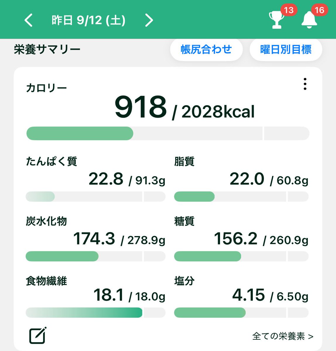 Omu_tya's tweet photo. 9/12 ♡ 51.3kg 

朝
納豆 白米

昼
蒟蒻畑 おかかおにぎり

夜
バターチキンカレー 白米

┈┈┈┈┈┈┈┈┈┈
カロリーはいい感じだけど、朝昼晩お米食べたせいか夜めっちゃお腹出てた……😿 https://t.co/NQAQvxGvlD