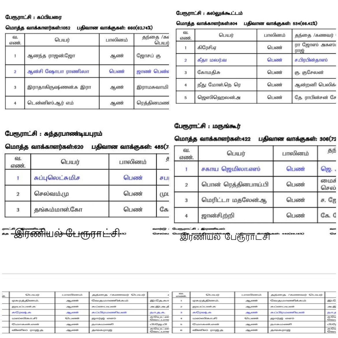 Vignesh44777904's tweet photo. உங்க கட்சிகாரங்க எல்லாரும் தற்குறிகளா?

கொஞ்சம் படிச்சவர் என்று நினைத்தேன்🤦‍♂️

1) ஆன்சி சோபாராணி 
2)பிரபின்  தாஸ்
3) சபரிநாதன்
4) ஆன்றனி ரோச்
5) சுப்பரமணியன் 
6) பொன்னுமணி

ஆறு கவுன்சிலர்கள் இருக்காங்க அதில் தமிழகத்தில் சிறந்த கவுன்சிலர் விருது பெற்ற சோபா ராணி🙌

@RameshOffcl https://t.co/FP4gJBD1ar