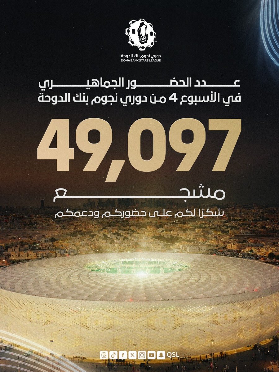 شكرًا لكم على الحضور 👏 49,097 مشجع حضر مباريات الأسبوع 4 من #دوري_نجوم_بنك_الدوحة 🏟️