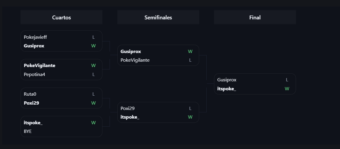 rubeeeen_26's tweet photo. yo ganando un torneo vgc, pidan un deseo https://t.co/a4GZ4WxJMK