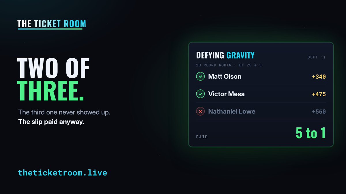 TicketRoomLive's tweet photo. Two of three went deep last night. The slip still paid 5 to 1.

Today's board: 6 moonshots open. One pays 95 to 1.

We blacked out the names. Not the prices.

Doors close 4:05 ET. https://t.co/at5AFY9EBQ