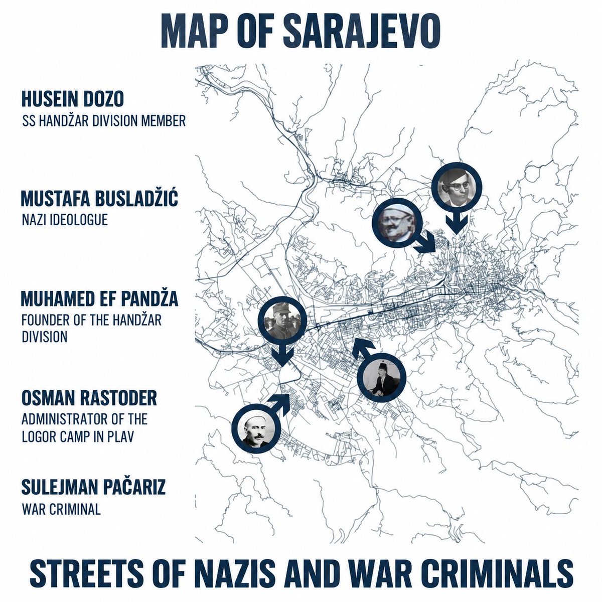ShoahUkraine's tweet photo. After the Muslim takeover of Sarajevo after the Bosnian War, to absolutely no one's surprise, the Bosnian government started naming their streets after Nazis and collaborators.

These are just a few examples:

Husein Đozo, an imam in the SS Handžar Division.

Mustafa Busuladžić, an ideologue associated with pro-Nazi and antisemitic views.

Muhamed ef. Pandža, an advocate and recruiter for the SS Handžar Division.

Osman Rastoder, a Muslim militia commander convicted after the war as a collaborator.

Sulejman Pačariz, a militia commander who later held the rank of colonel in the armed forces of the NDH.