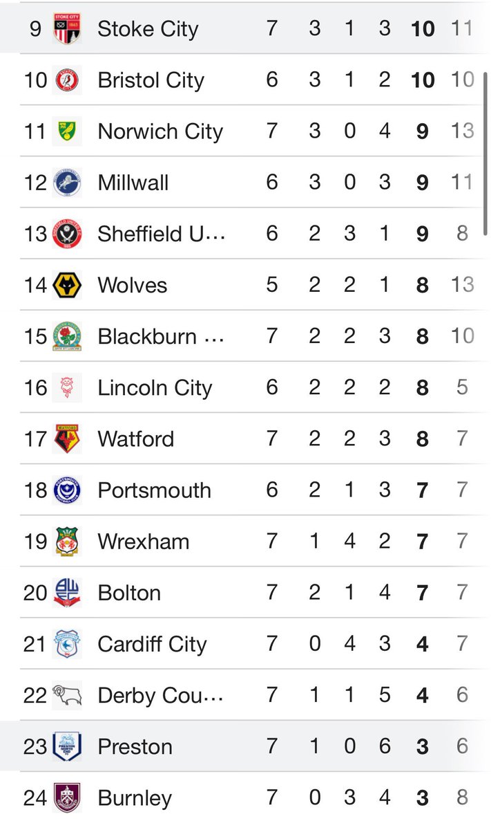 Anythingscfc's tweet photo. Mind the gap lads 🤣 x https://t.co/MjgMIc4xr7