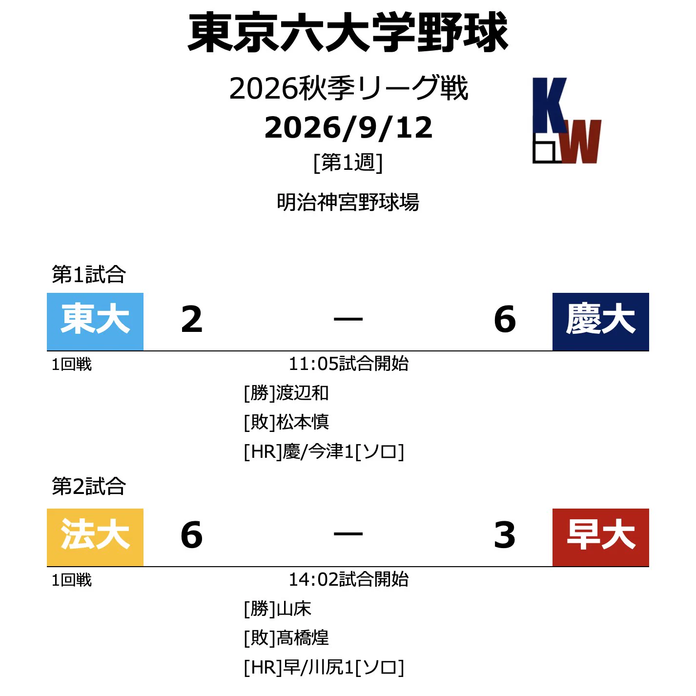 早慶 戦 結果 速報