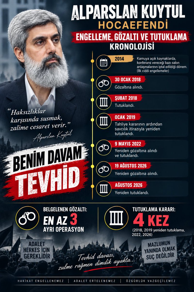 HakikateTeslim's tweet photo. Alparslan Kuytul Hocaefendi'nin gözaltı ve tutuklama kronolojisi ⤵️

DAVAM TEVHİD..
DAVAM TEVHİD..

DAVAM TEVHİD..
DAVAM TEVHİD..

ZALİMLER İÇİN YAŞASIN CEHENNEM..

IslamiHarekete AKPZulmü
#FurkanaSistematikZulüm

Ozgürlük IçinMeydandayız
FurkanGönüllülerine Ozgürlük https://t.co/SQXZSmnzBe