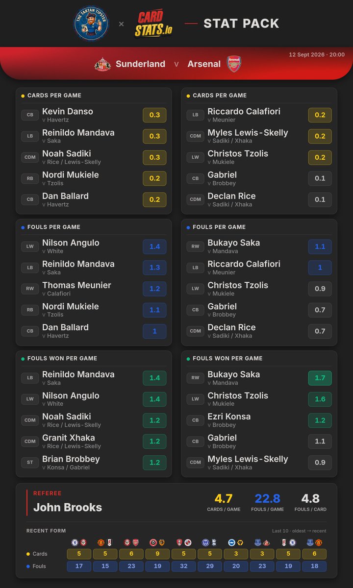 CardStats tweet picture