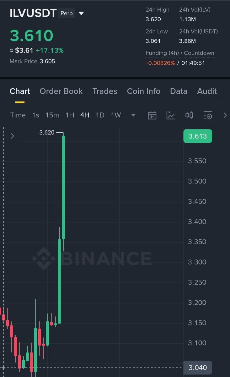 crypto_pribulec's tweet photo. ILVUSDT profit 48%🤑🚀 https://t.co/RFdBXa0B7u