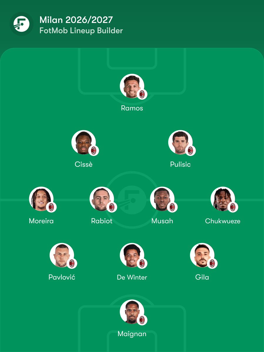 DoodleInterista's tweet photo. should be Milan's starting eleven for the season imo https://t.co/sOpbXkteSK