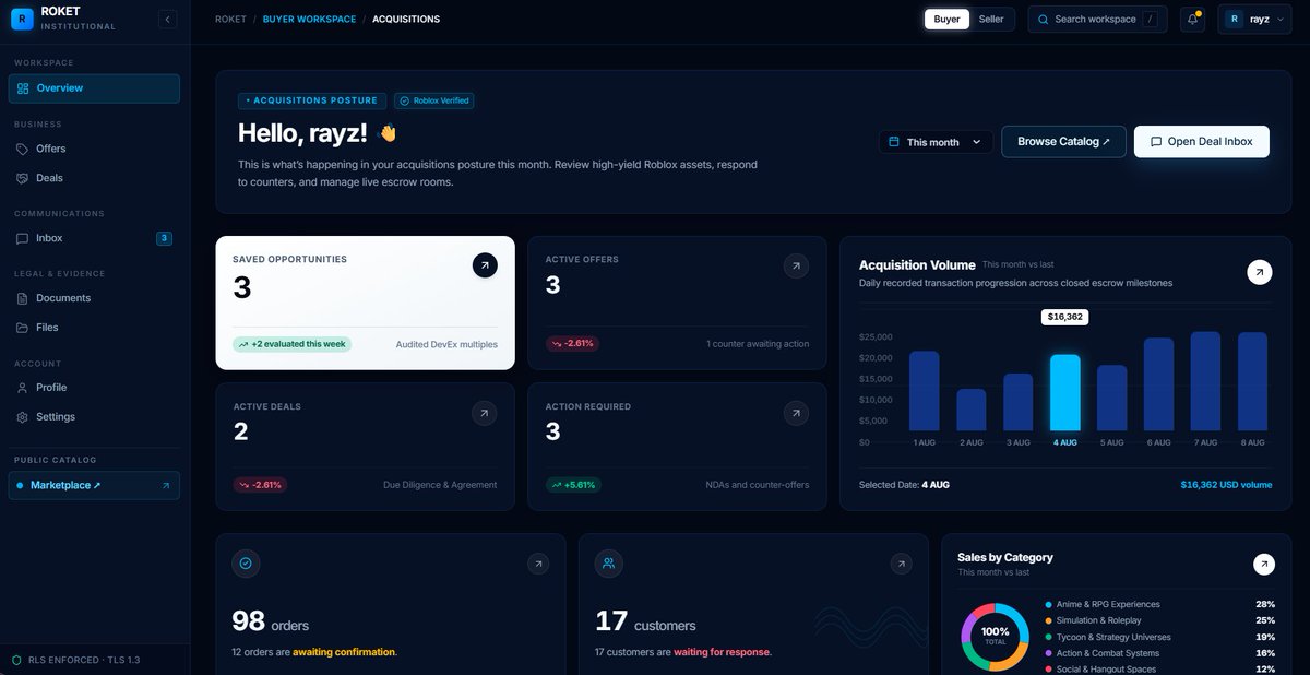 iblameishan's tweet photo. Working on a platform where you can acquire and sell Roblox games, Here is a preview of what the user dashboard would look like. 
#roblox #robloxgamedev #robloxdev #robloxgamesell 
The project is under development.

join the waitlist -> https://t.co/aqC4c4V1qI https://t.co/NDR48d9Kdi
