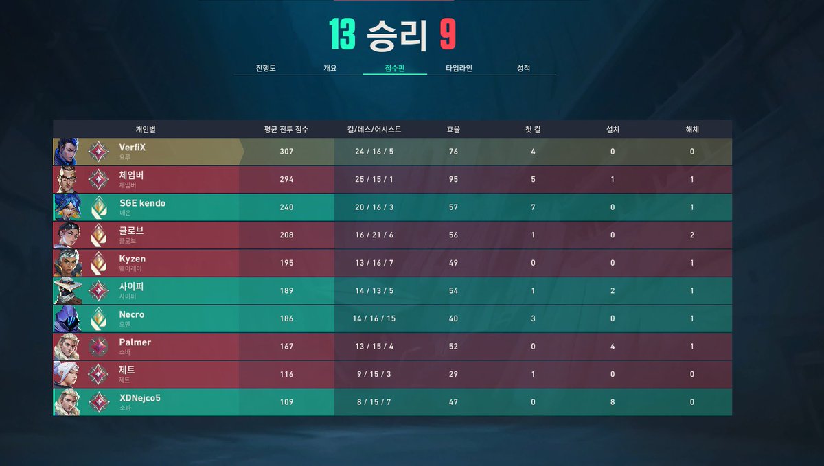 VerfixX98874's tweet photo. ggs @kendoVL https://t.co/OwICvE18vu