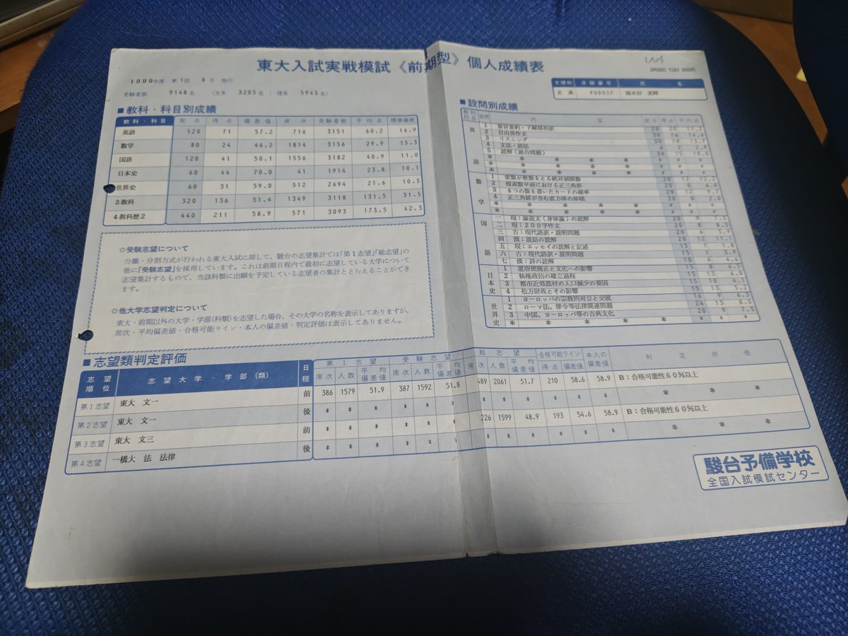 yonokidahideki's tweet photo. 駿台の東大実戦で日本史で科目別掲載された時のもの(1999年夏)。一浪夏ですね。浪人生の夏は良い成績は出やすいですが、実戦で文一B判定は嬉しかったですね。そして東大模試の日本史で偏差値70(41位)で科目別掲載されたのは今も誇りです。野島先生がチームの時代でした。 https://t.co/bIliwWDvSG
