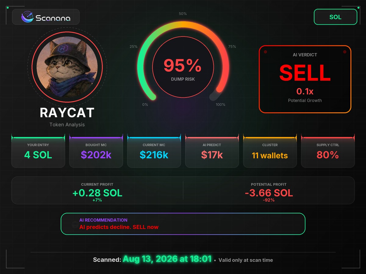 ufuktaan's tweet photo. $RAYCAT sсan from Aug 13: $216k mc, calle​d $17k. It ran -93%.

CFNRDaxFcvRwRSNnA5cHrCCr6AHhk9dNkHWpRUjNupFL
Scan report yqpft9

https://t.co/K3UQaGa6PK https://t.co/5x2AvN5yPx