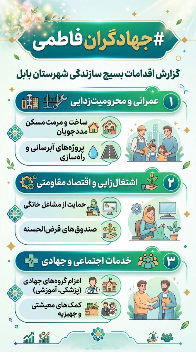 FZadh81922's tweet photo. جهادگران؛ همیشه پای کار مردم.
#جهادگران_فاطمی6 
#دیار_علویان https://t.co/92jdBvuJk7