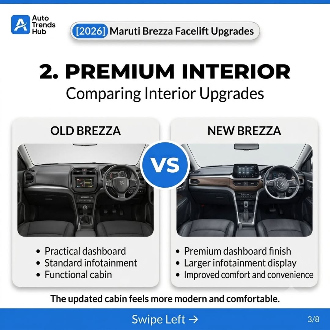 ShonHelde4u's tweet photo. Old vs New Brezza: 7 upgrades worth seeing. The 2026 Brezza Facelift gets refreshed styling, a modern cabin, upgraded tech, and enhanced safety. Would you keep the old Brezza or upgrade to the new one? Share why in the comments. https://t.co/LAOA4hhMCZ