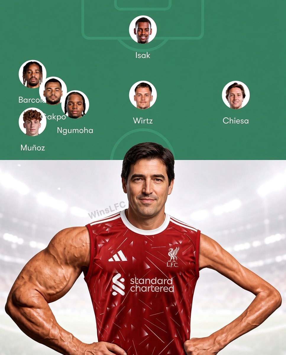 Bigithebully's tweet photo. Liverpool Rn https://t.co/ZKgbUFNfyw